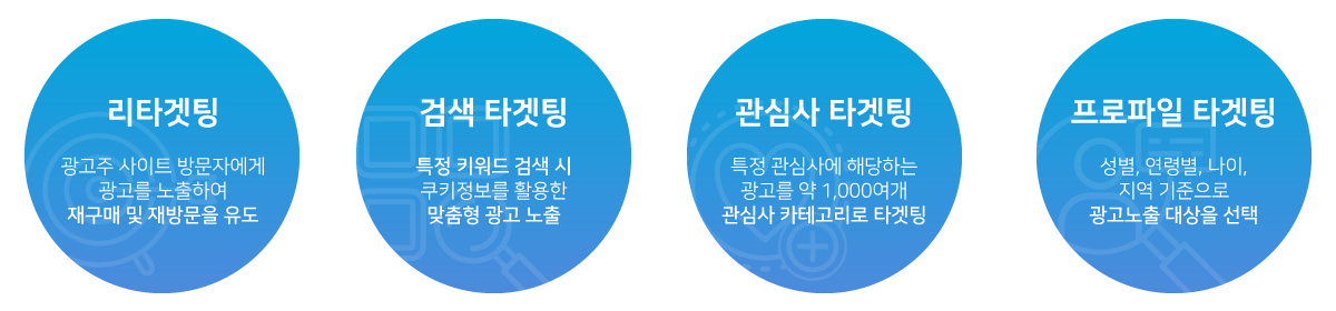 배너광고의 특징 및 타겟팅