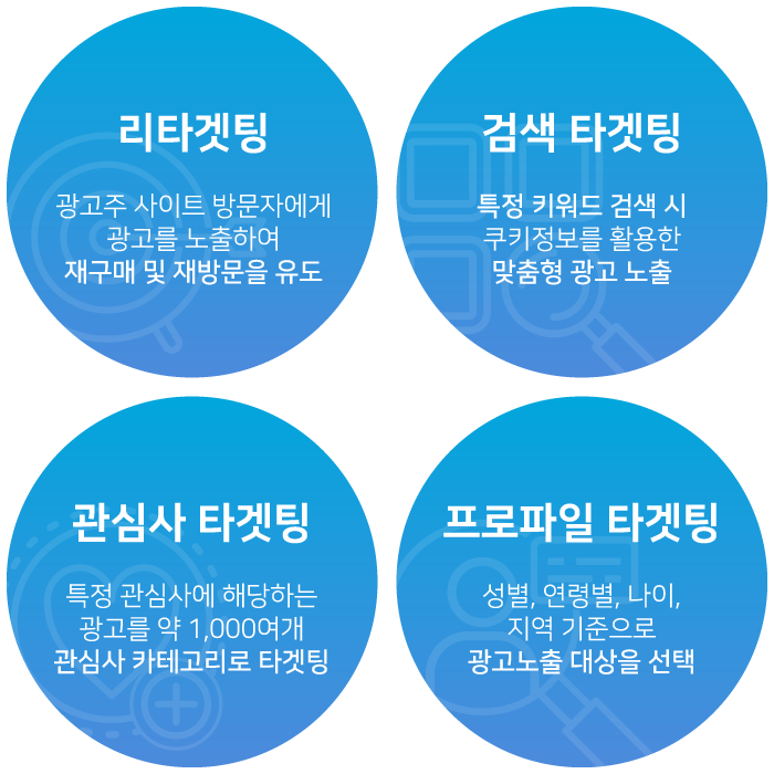 배너광고의 특징 및 타겟팅