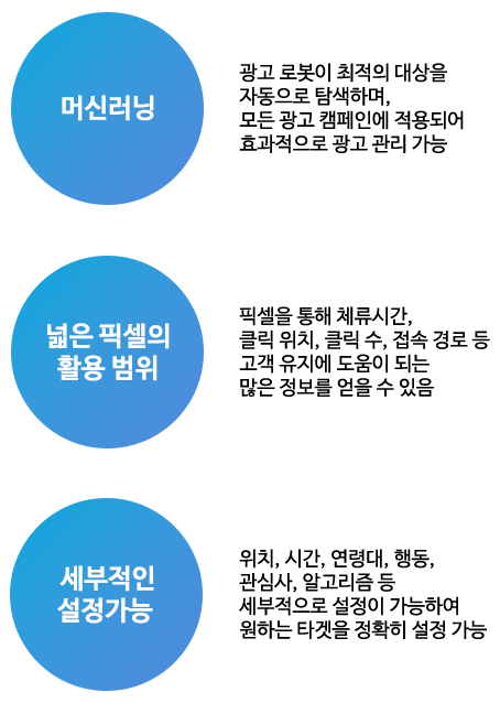 Meta 광고의 장점