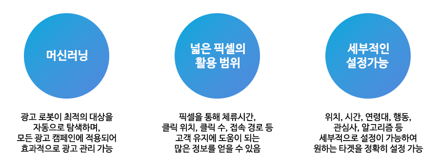 Meta 광고의 장점