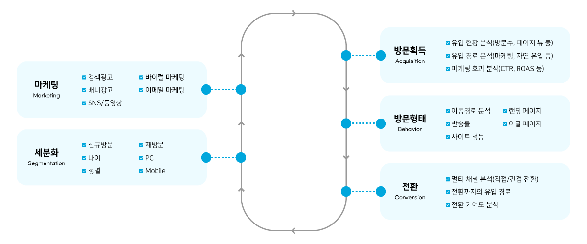 웹로그분석