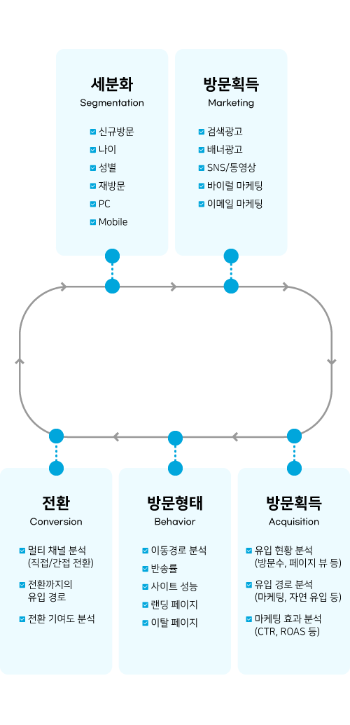 웹로그분석